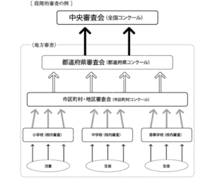 青少年読書感想文全国コンクールは夏休みの宿題の定番だけど一体なに 現役図書館司書が選ぶ 読書 ができない 本が苦手なあなたへ 毎日なぜか本を読みたくなっちゃう習慣とオススメ本